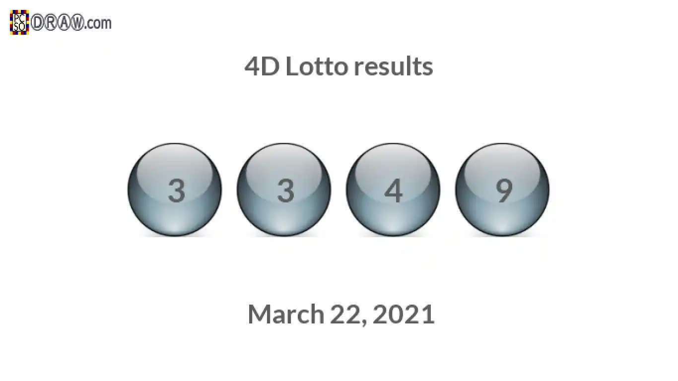 4D lottery balls representing results on March 22, 2021