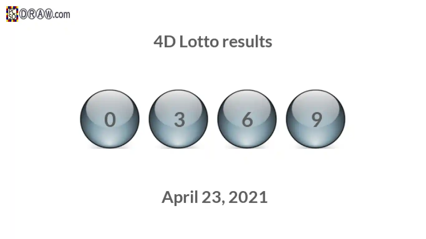 4D lottery balls representing results on April 23, 2021