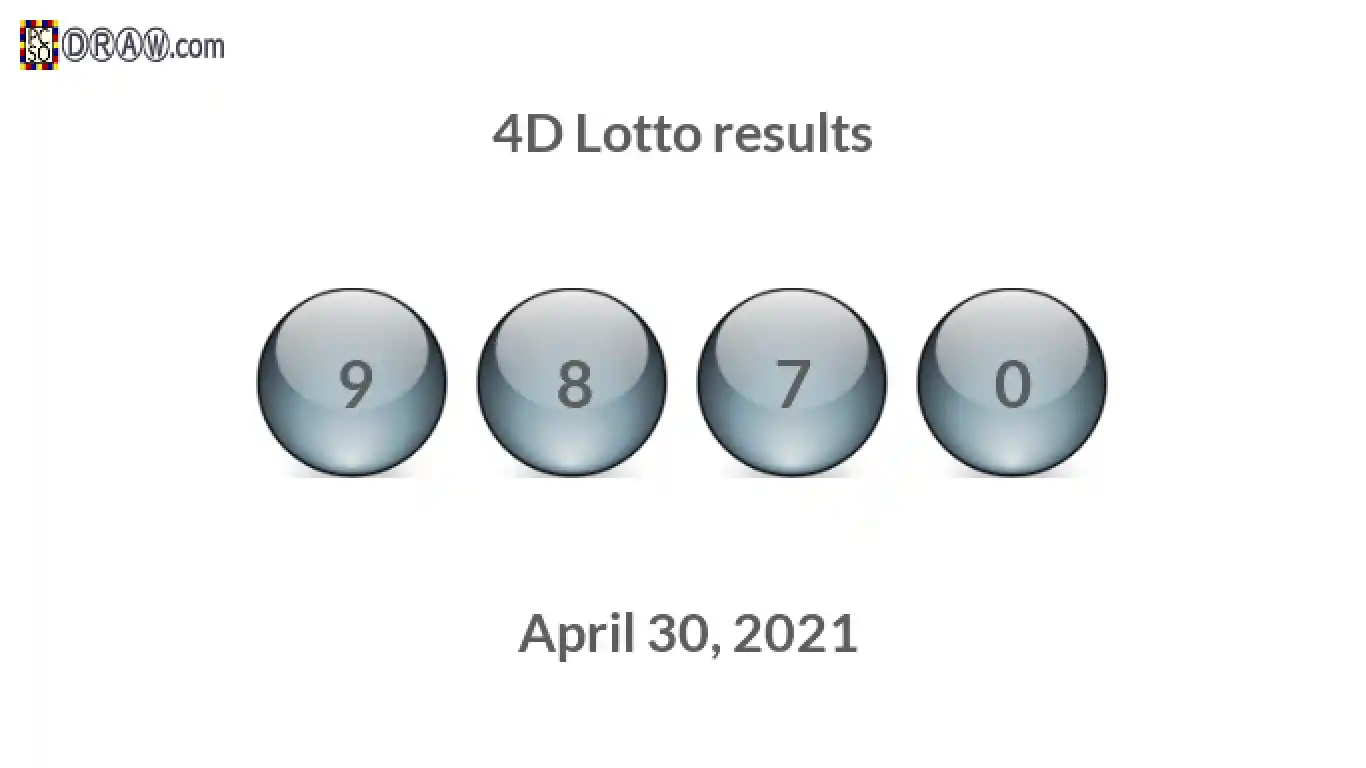 4D lottery balls representing results on April 30, 2021