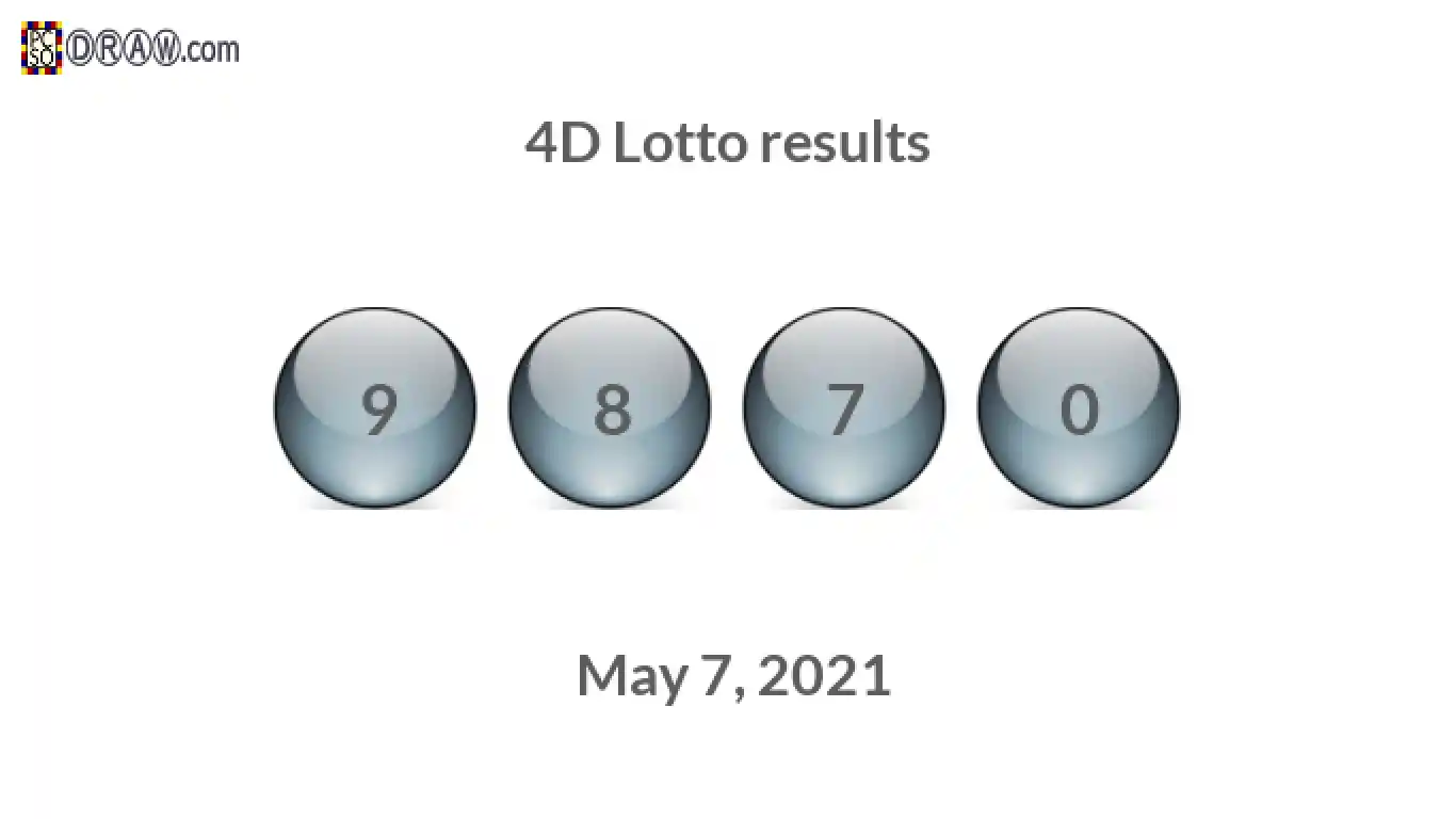 4D lottery balls representing results on May 7, 2021