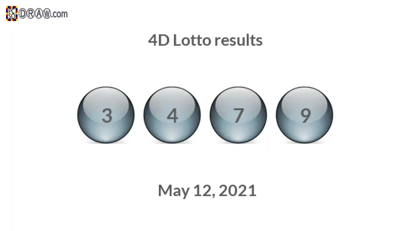 4D lottery balls representing results on May 12, 2021