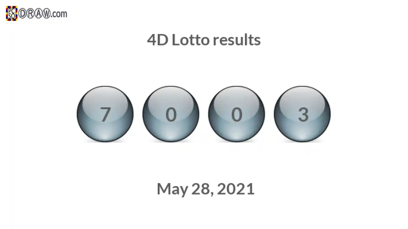 4D lottery balls representing results on May 28, 2021
