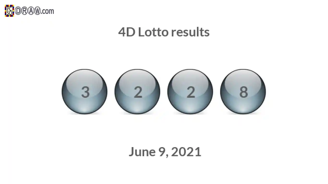 4D lottery balls representing results on June 9, 2021
