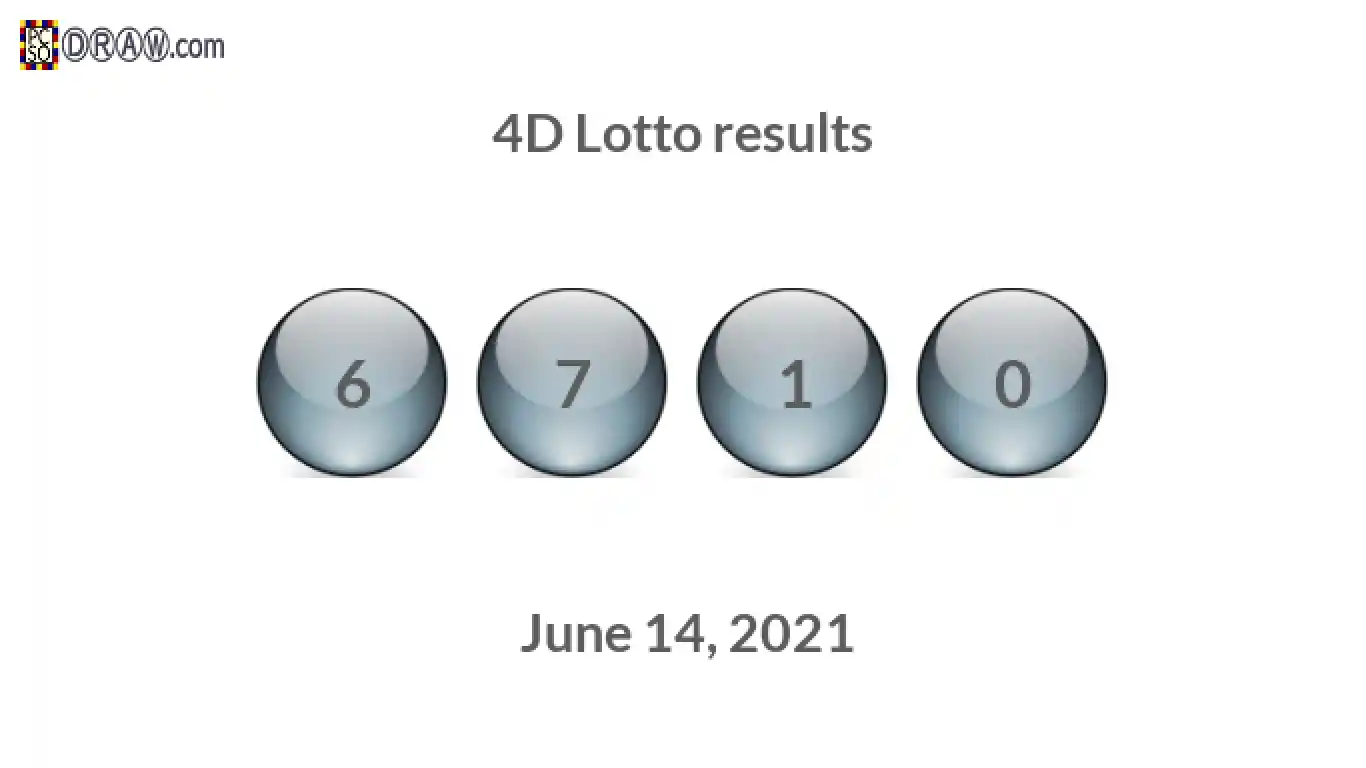4D lottery balls representing results on June 14, 2021