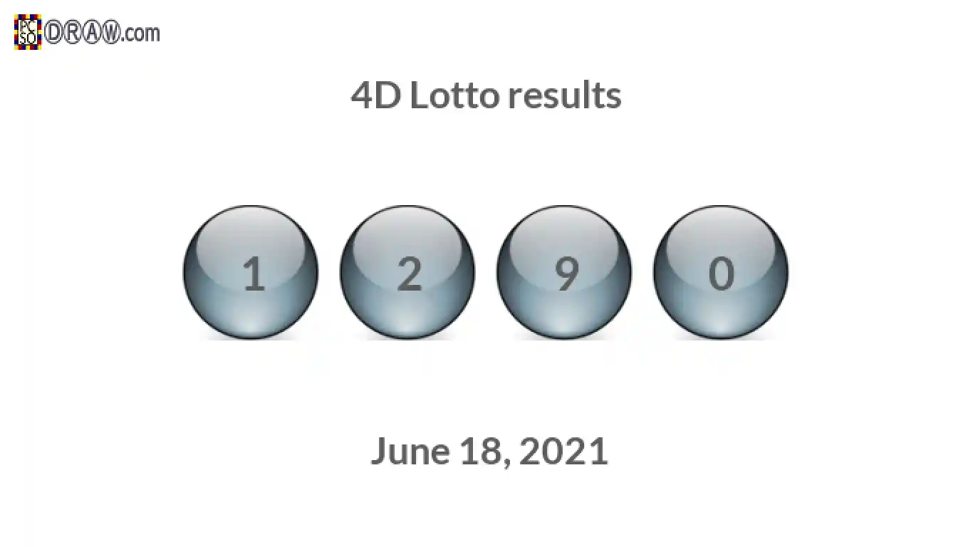4D lottery balls representing results on June 18, 2021
