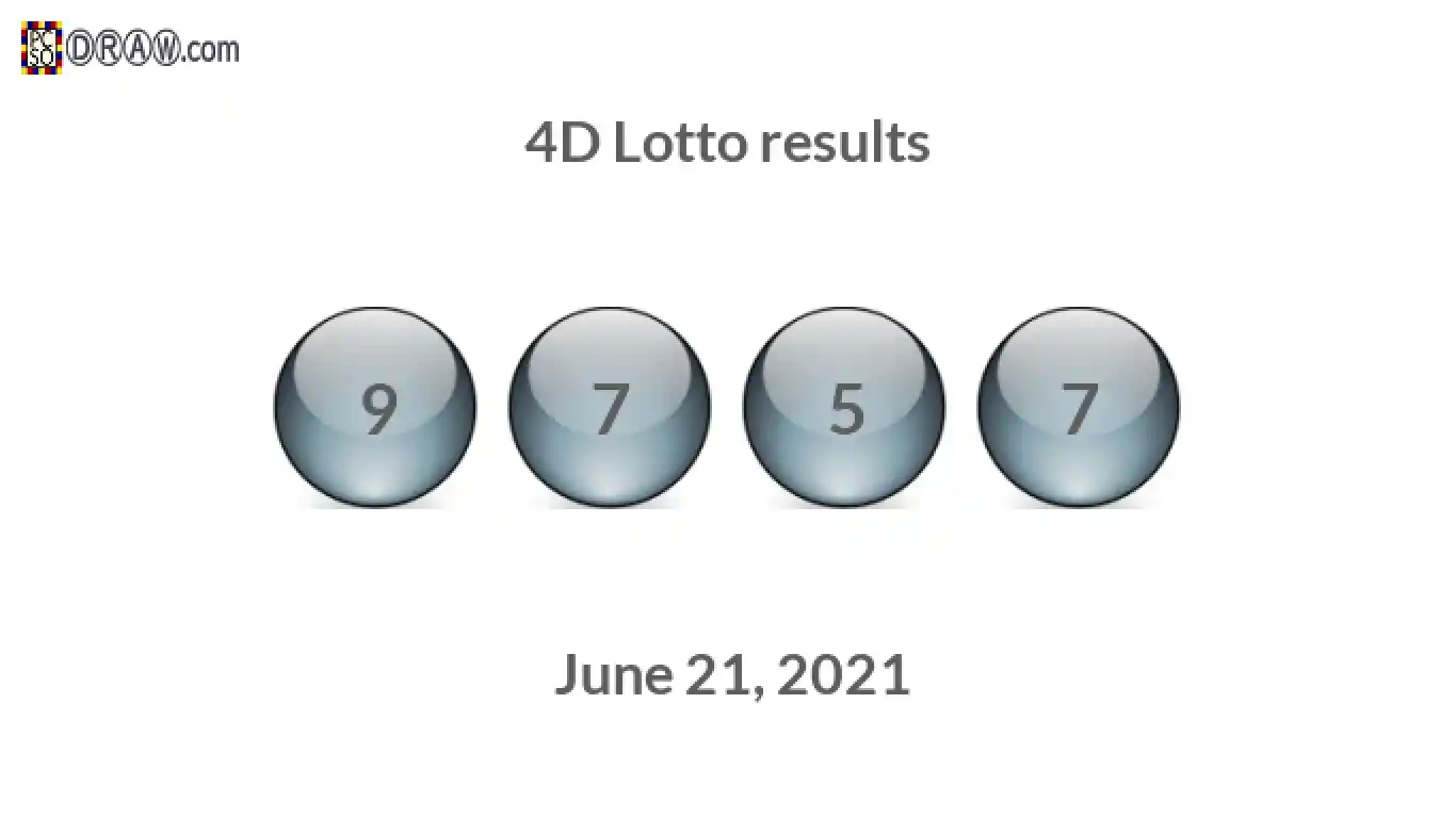 4D lottery balls representing results on June 21, 2021