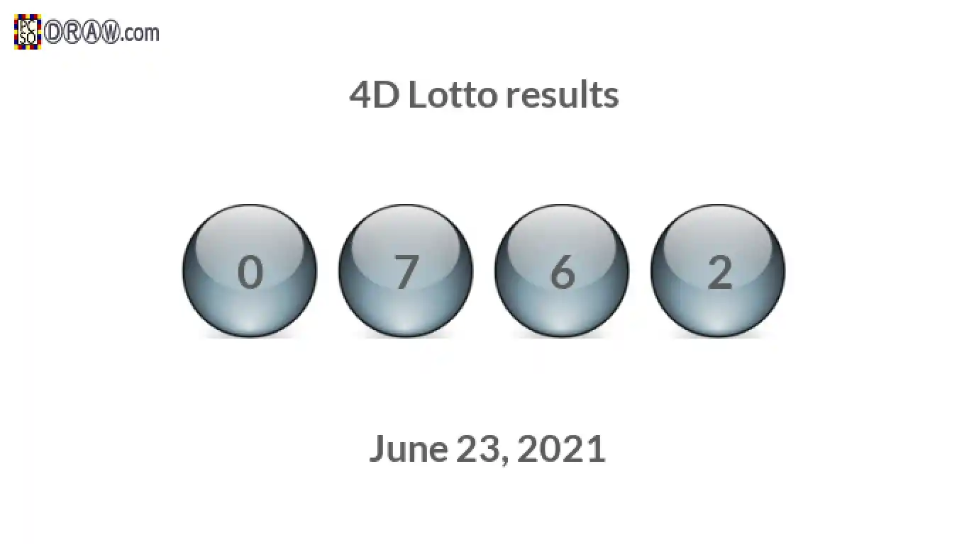 4D lottery balls representing results on June 23, 2021