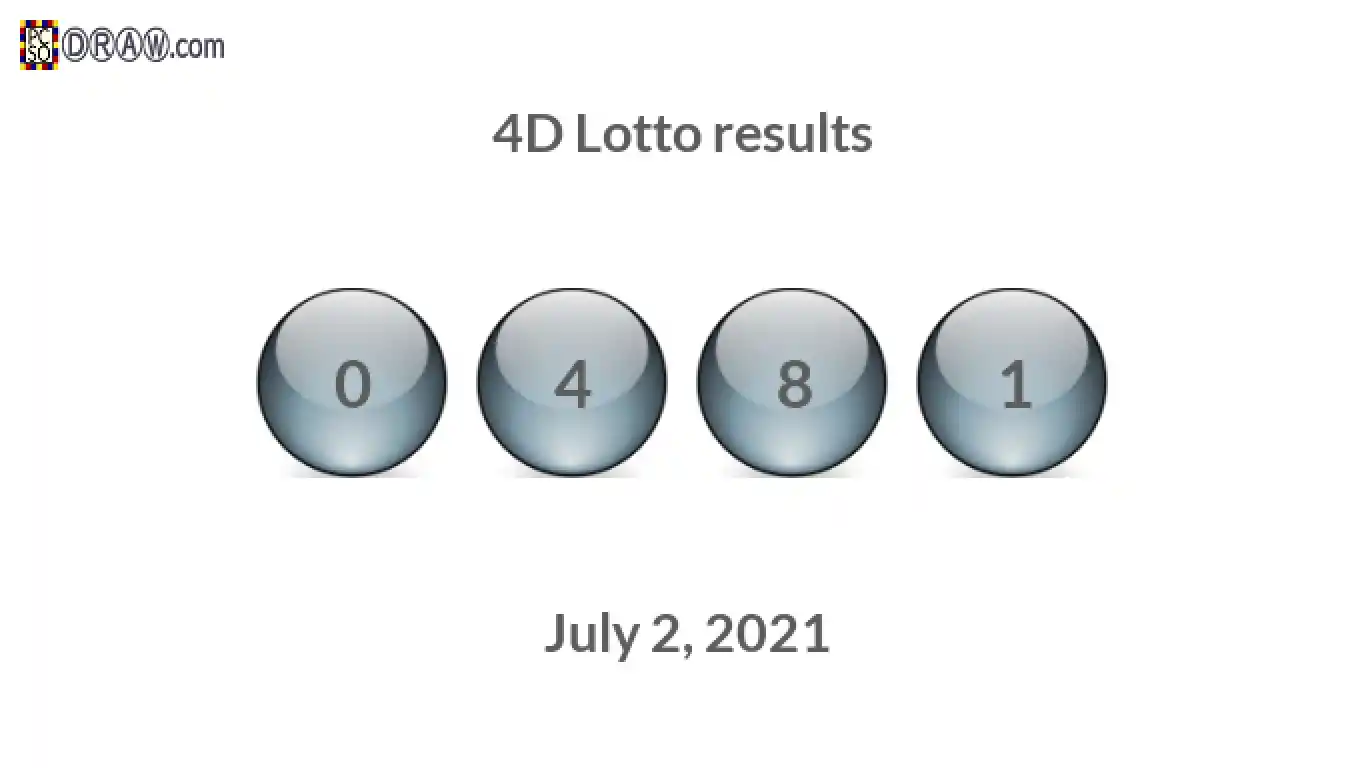 4D lottery balls representing results on July 2, 2021