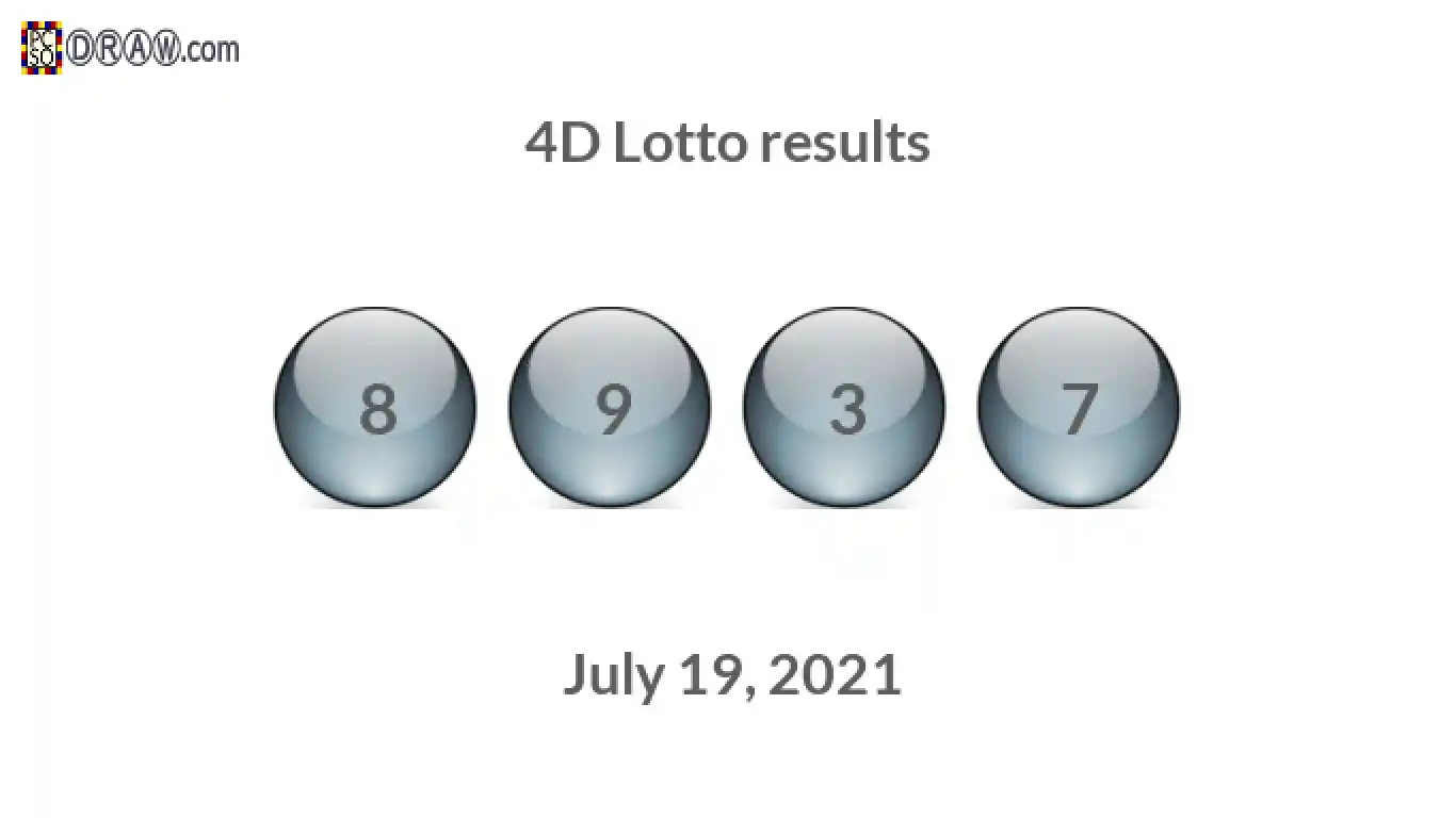 4D lottery balls representing results on July 19, 2021