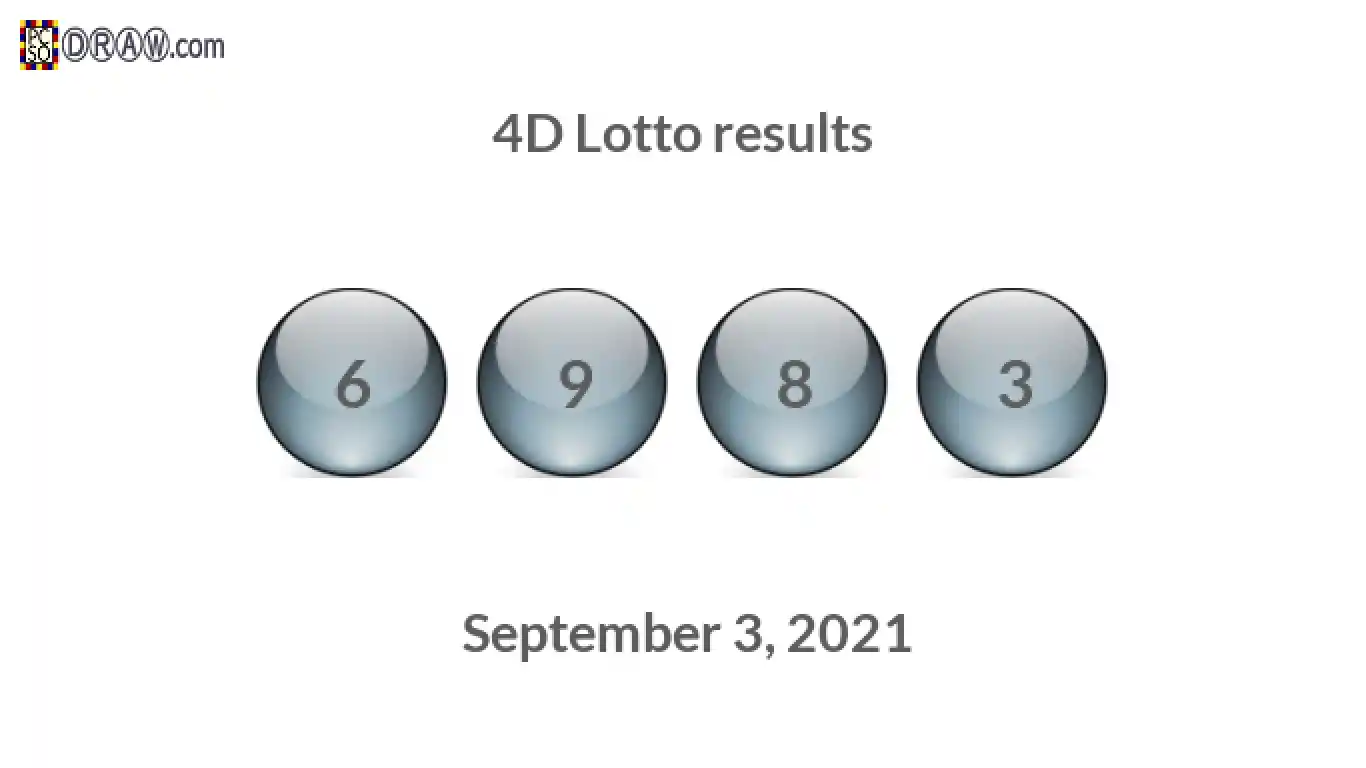4D lottery balls representing results on September 3, 2021