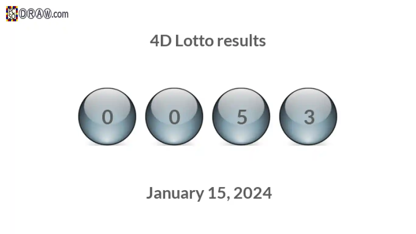 4D lottery balls representing results on January 15, 2024