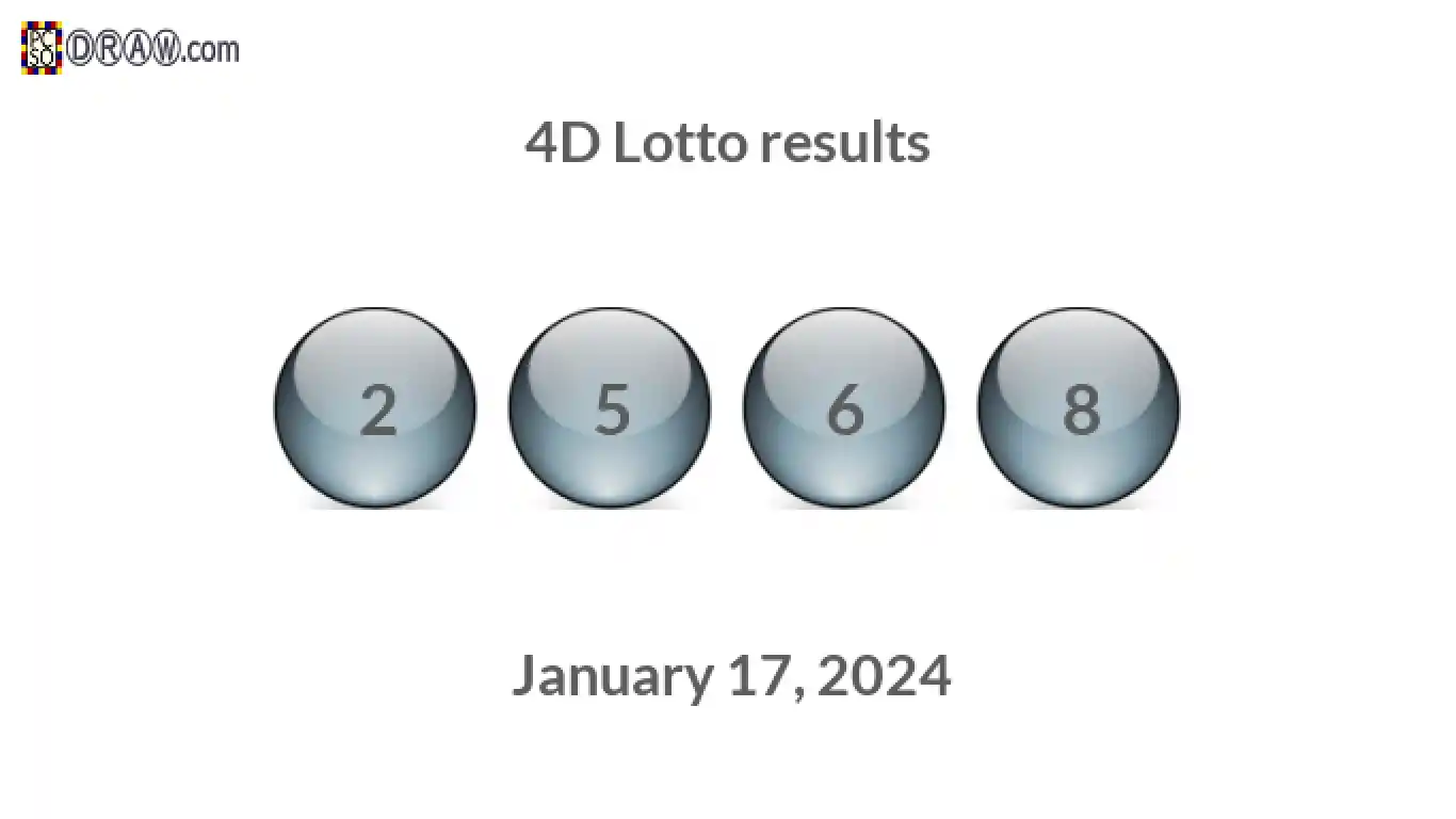 4D lottery balls representing results on January 17, 2024