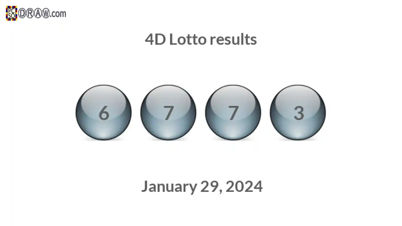 4D lottery balls representing results on January 29, 2024