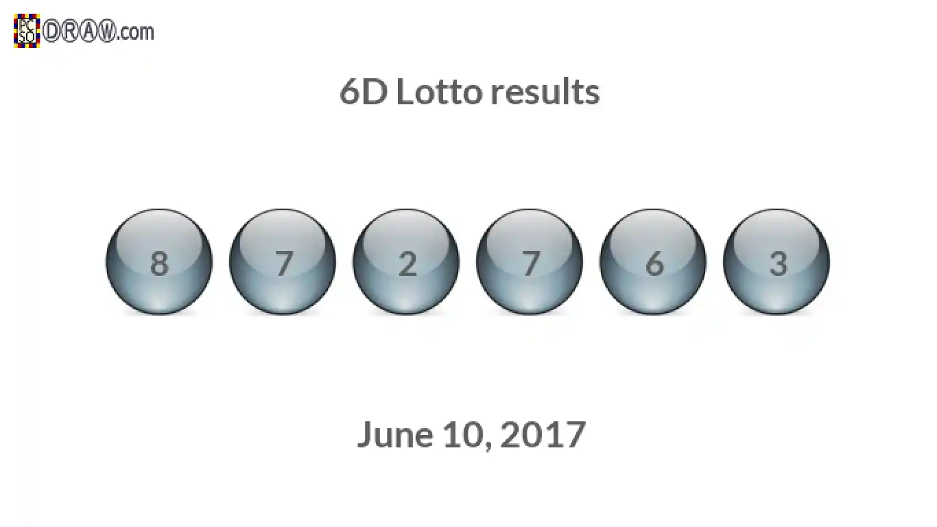 6D lottery balls representing results on June 10, 2017