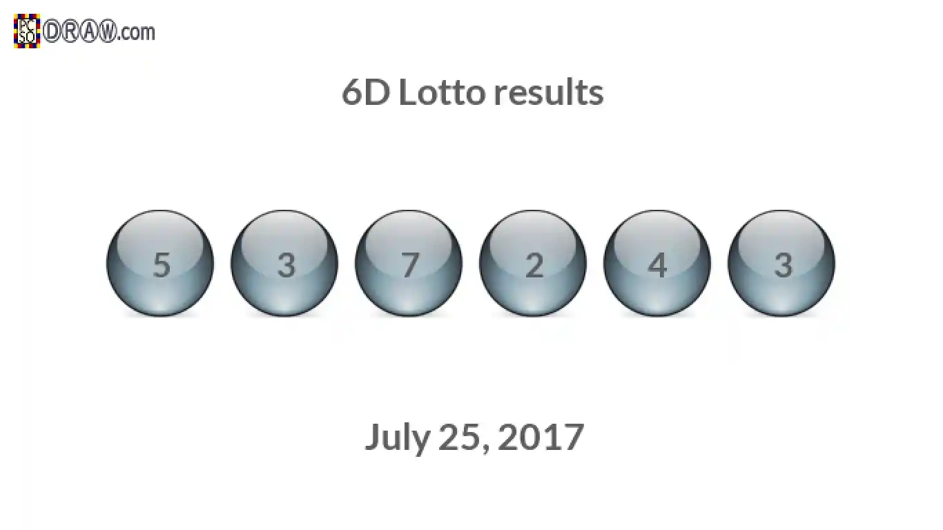 6D lottery balls representing results on July 25, 2017