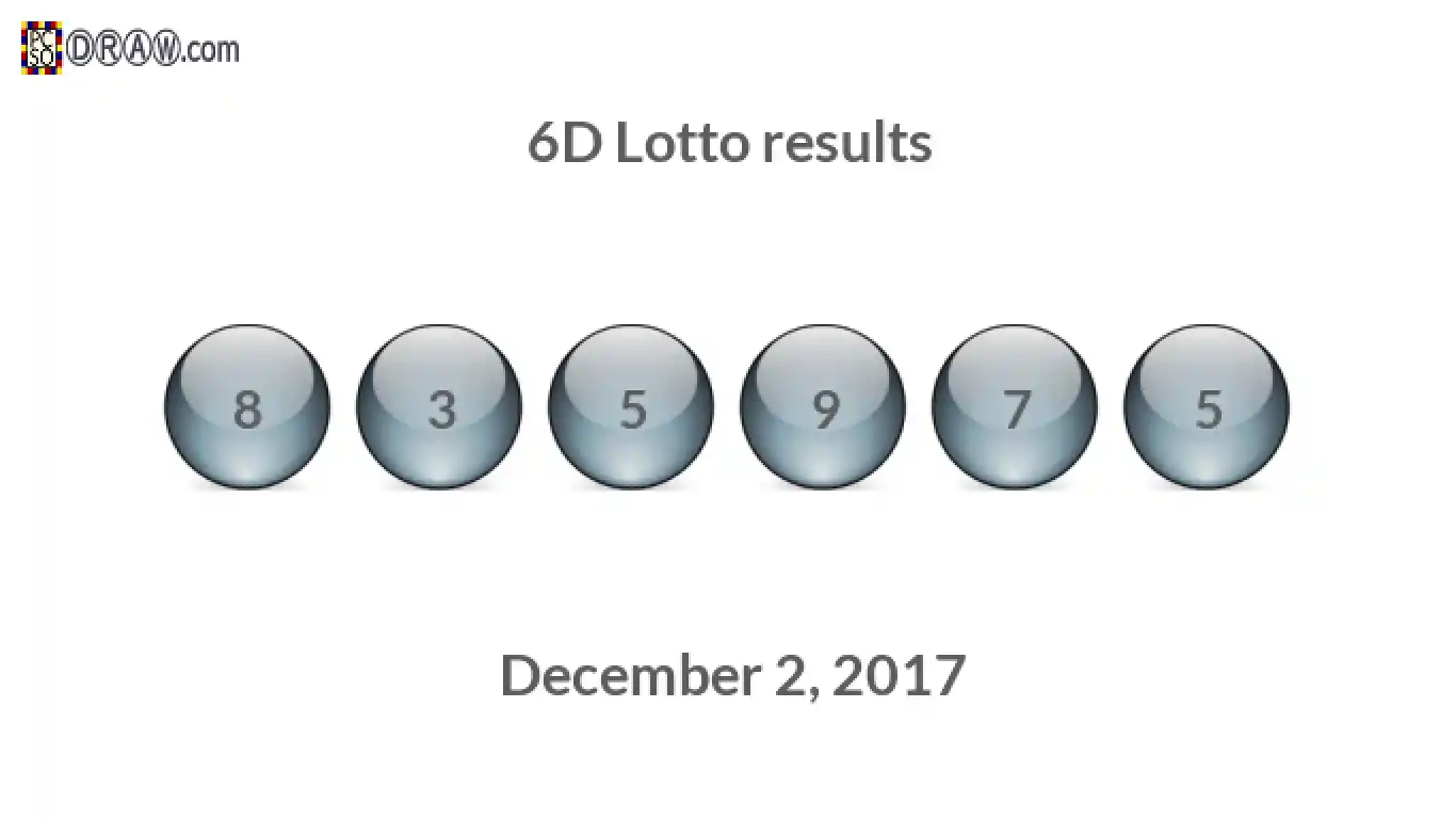 6D lottery balls representing results on December 2, 2017