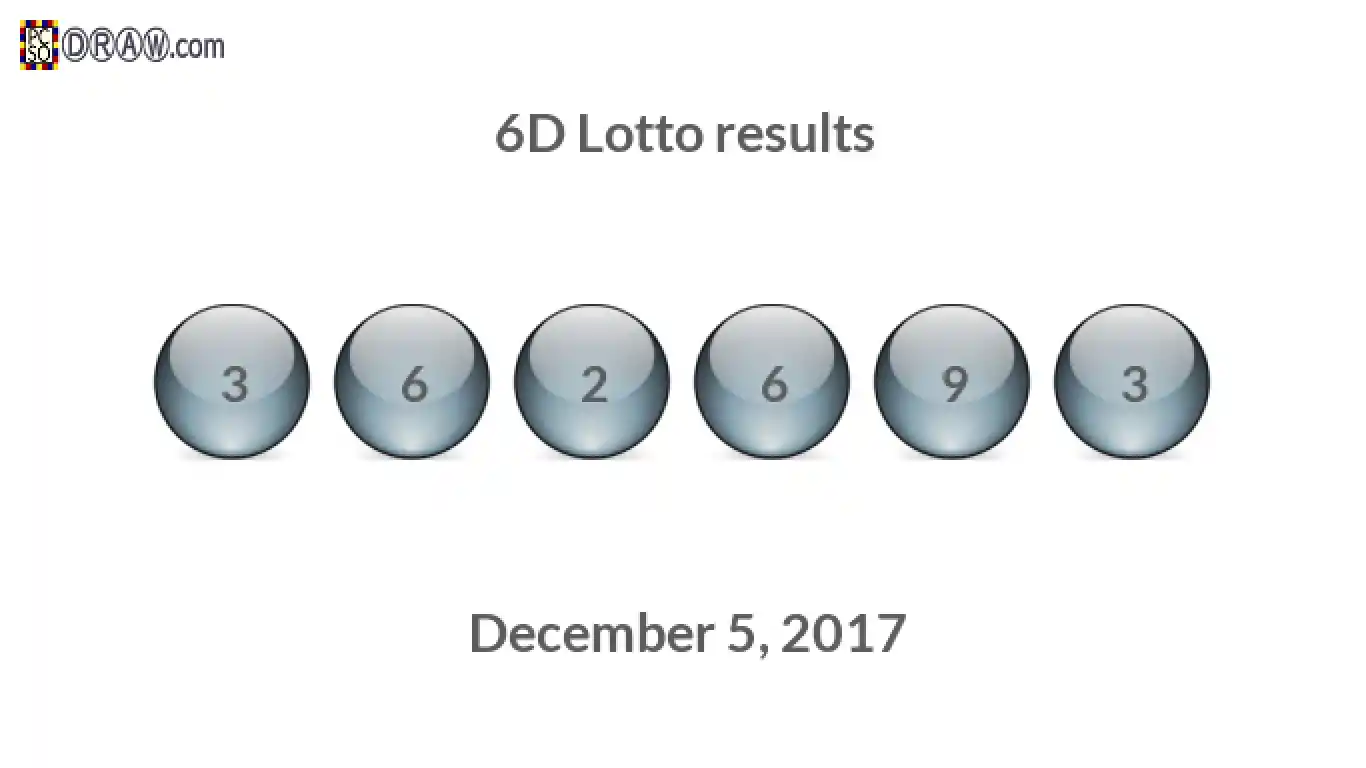 6D lottery balls representing results on December 5, 2017