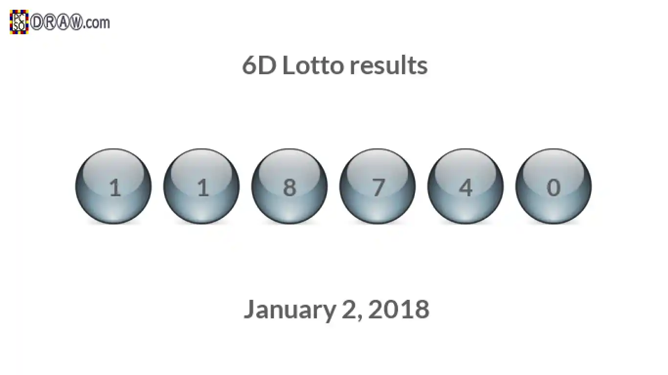 6D lottery balls representing results on January 2, 2018