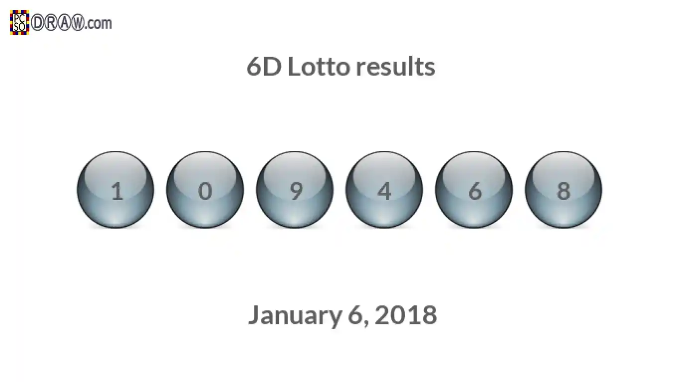 6D lottery balls representing results on January 6, 2018