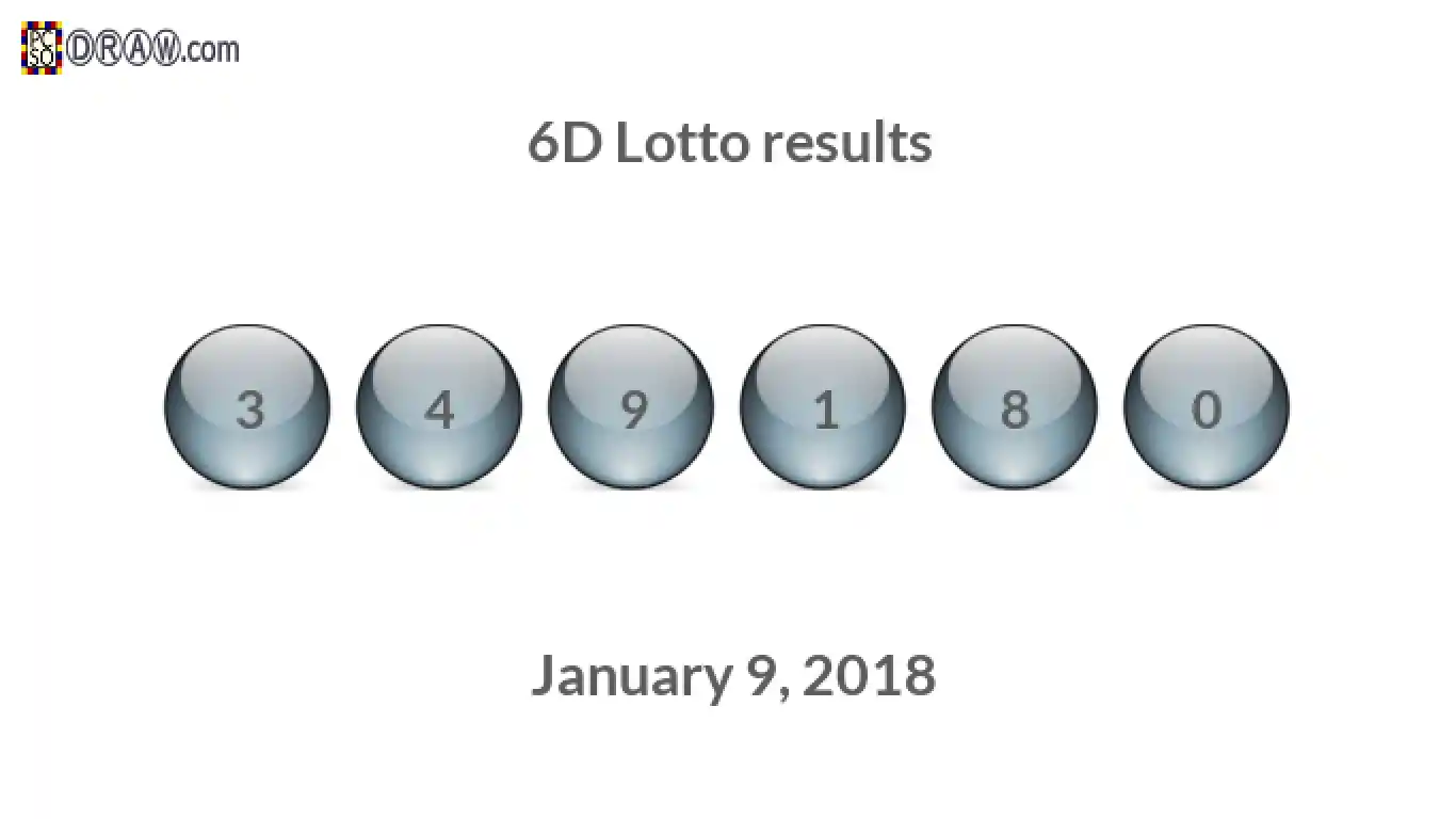 6D lottery balls representing results on January 9, 2018