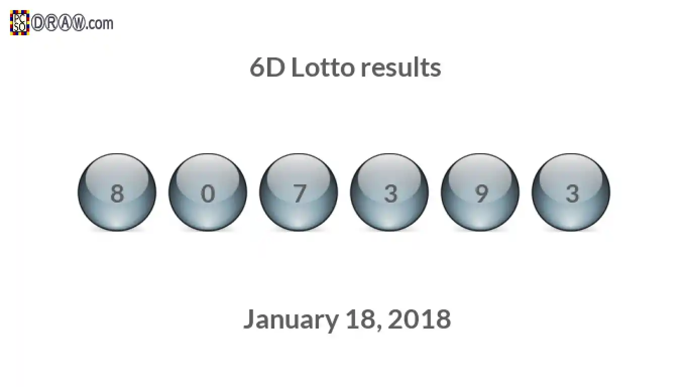 6D lottery balls representing results on January 18, 2018