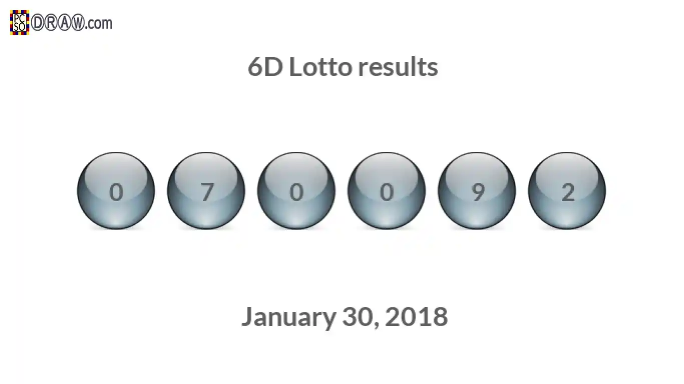 6D lottery balls representing results on January 30, 2018