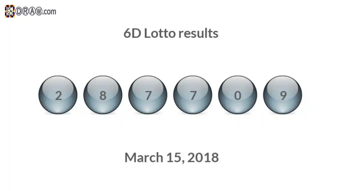 6D lottery balls representing results on March 15, 2018