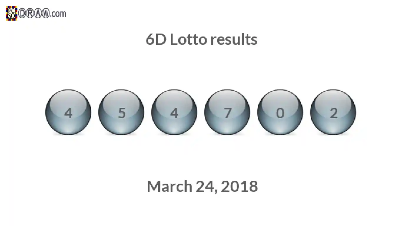 6D lottery balls representing results on March 24, 2018