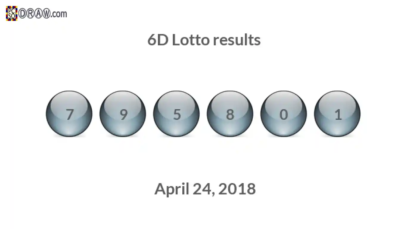 6D lottery balls representing results on April 24, 2018