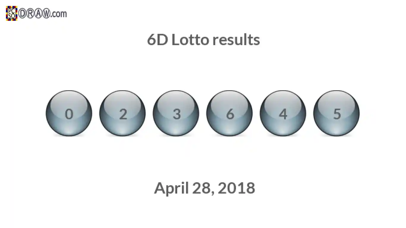 6D lottery balls representing results on April 28, 2018