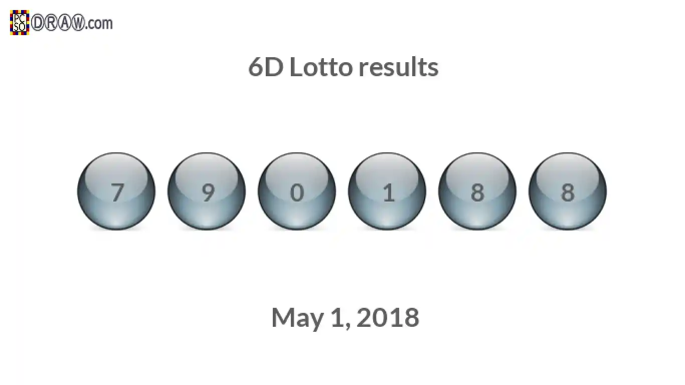 6D lottery balls representing results on May 1, 2018