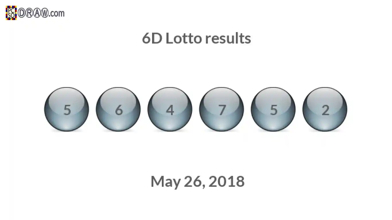 6D lottery balls representing results on May 26, 2018