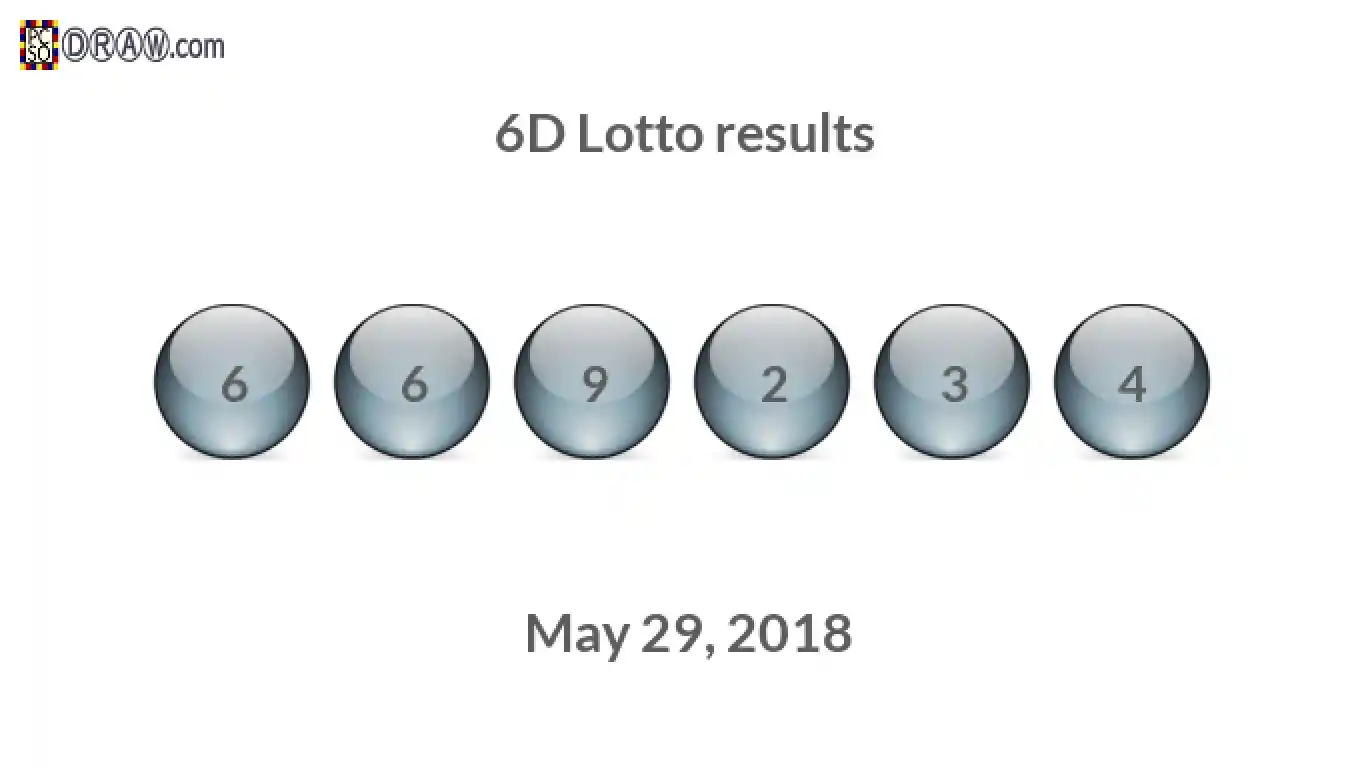 6D lottery balls representing results on May 29, 2018