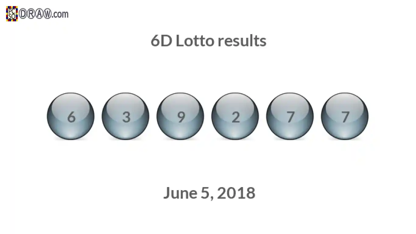 6D lottery balls representing results on June 5, 2018