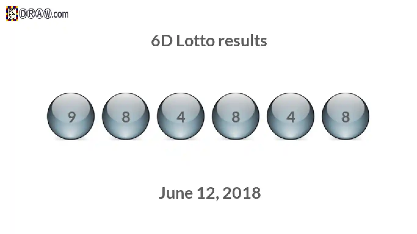 6D lottery balls representing results on June 12, 2018