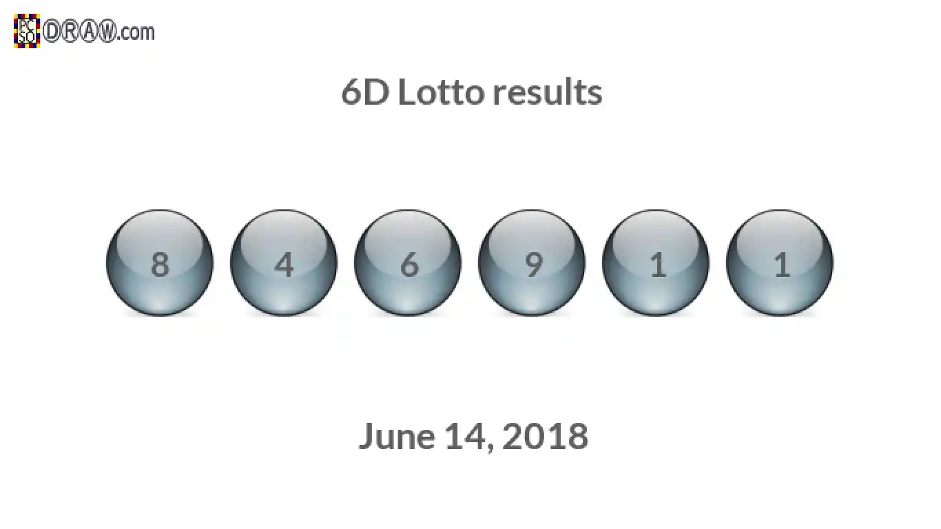 6D lottery balls representing results on June 14, 2018