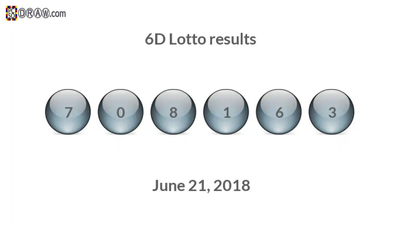 6D lottery balls representing results on June 21, 2018