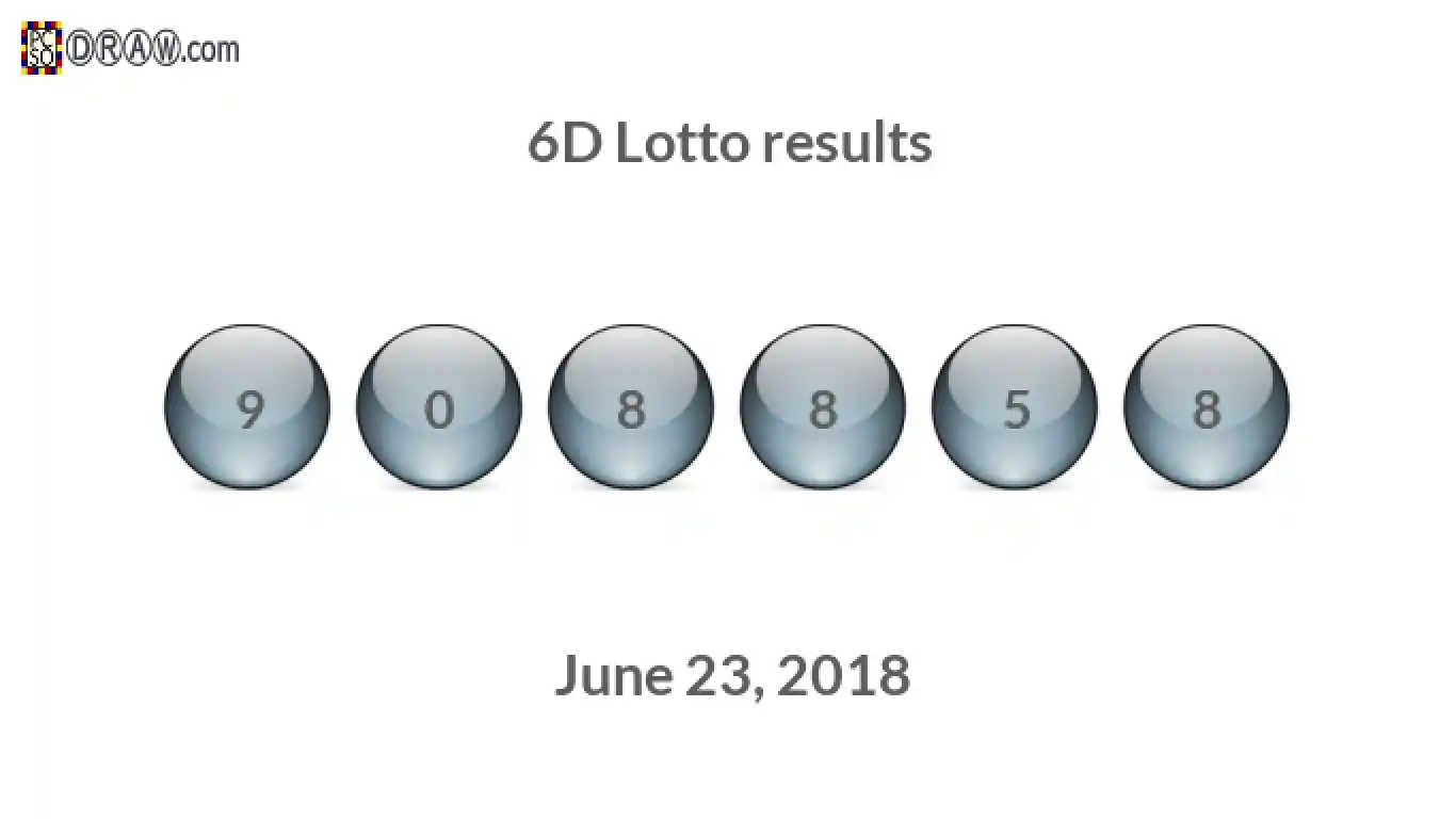 6D lottery balls representing results on June 23, 2018