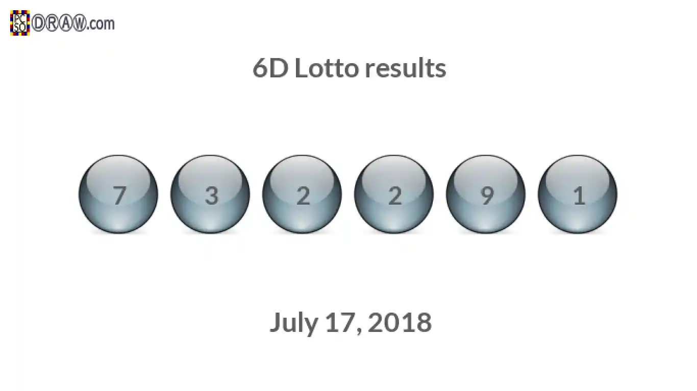6D lottery balls representing results on July 17, 2018