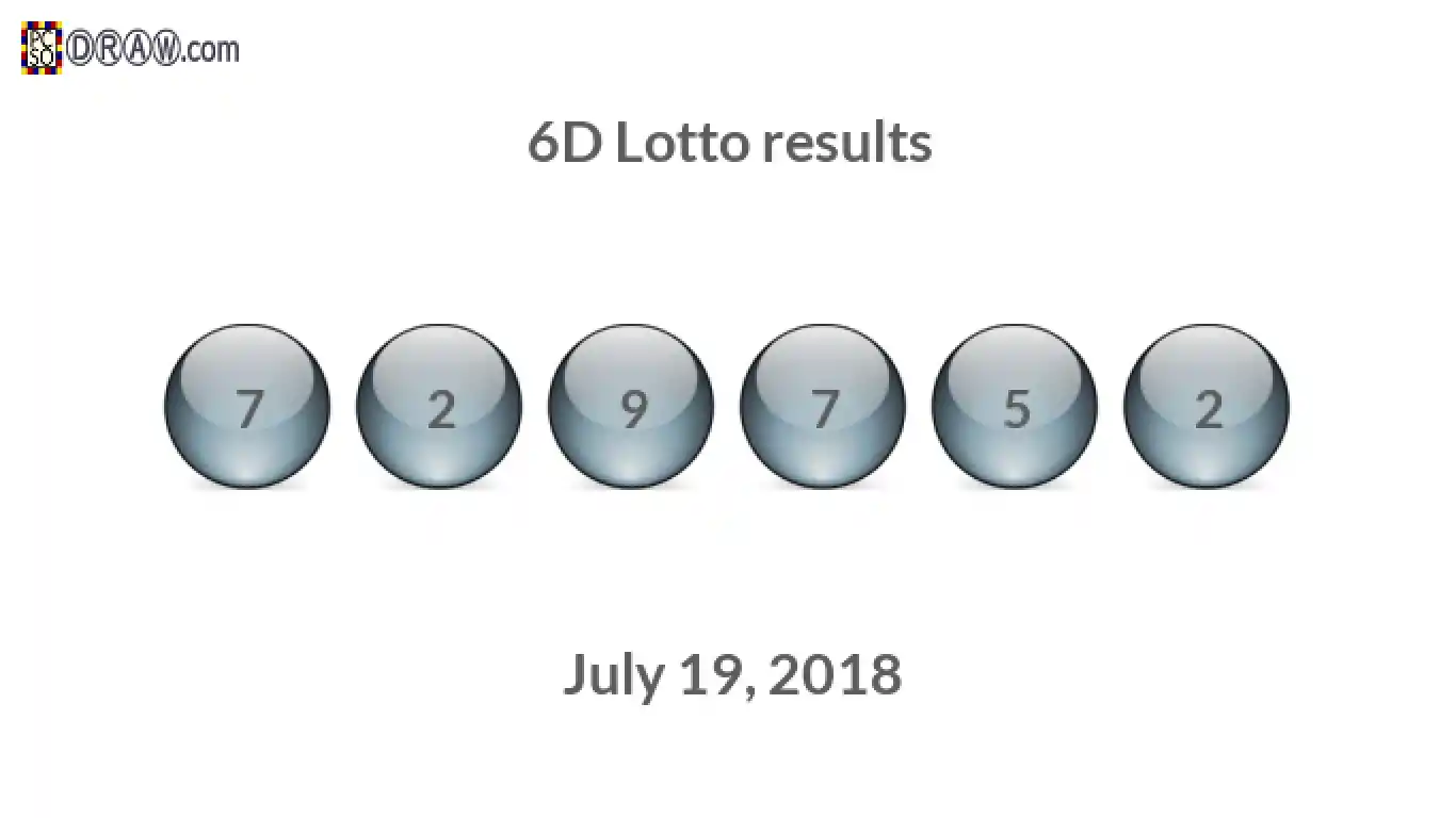 6D lottery balls representing results on July 19, 2018