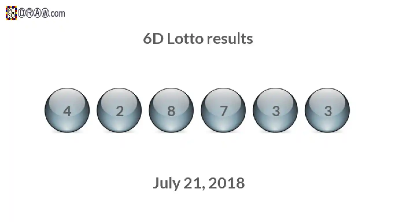 6D lottery balls representing results on July 21, 2018