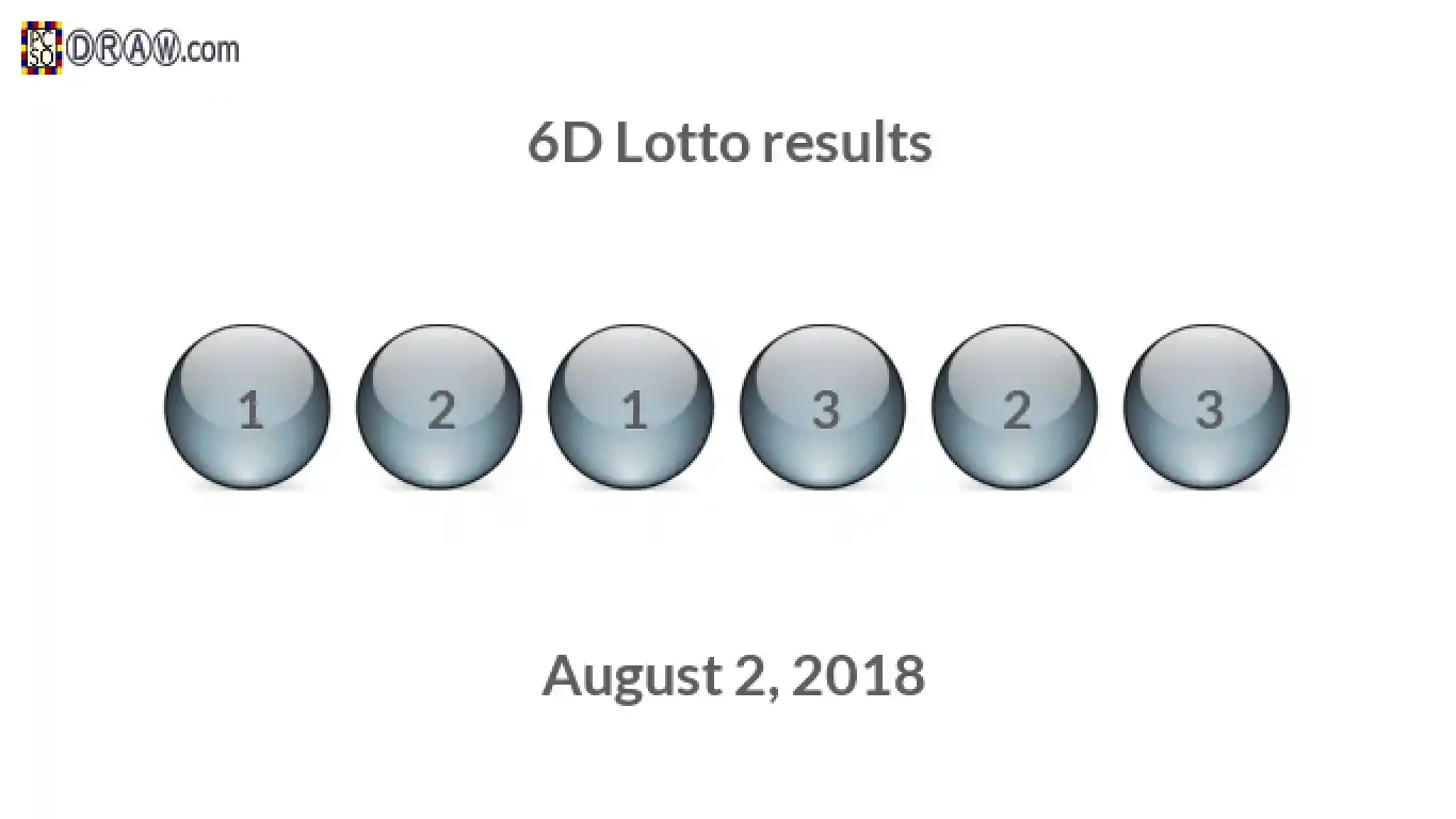 6D lottery balls representing results on August 2, 2018