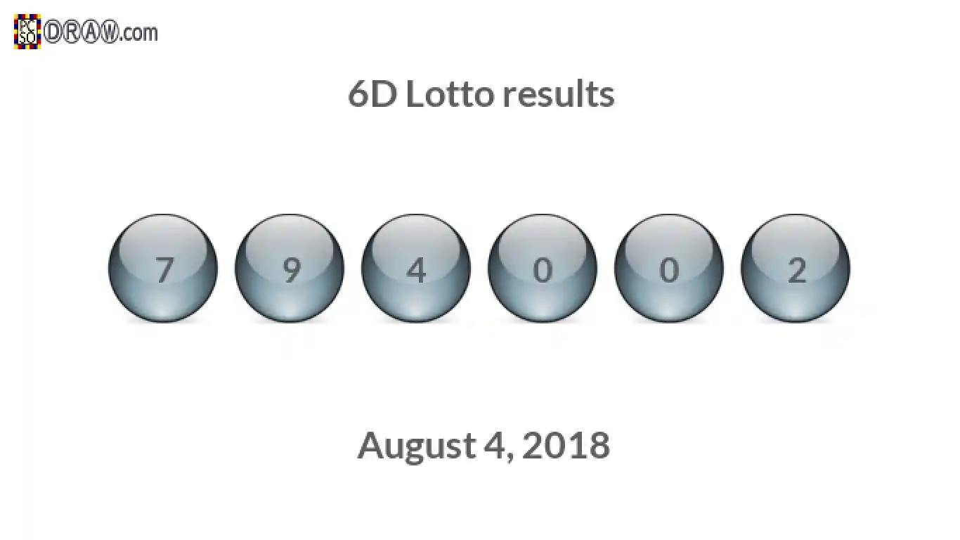 6D lottery balls representing results on August 4, 2018