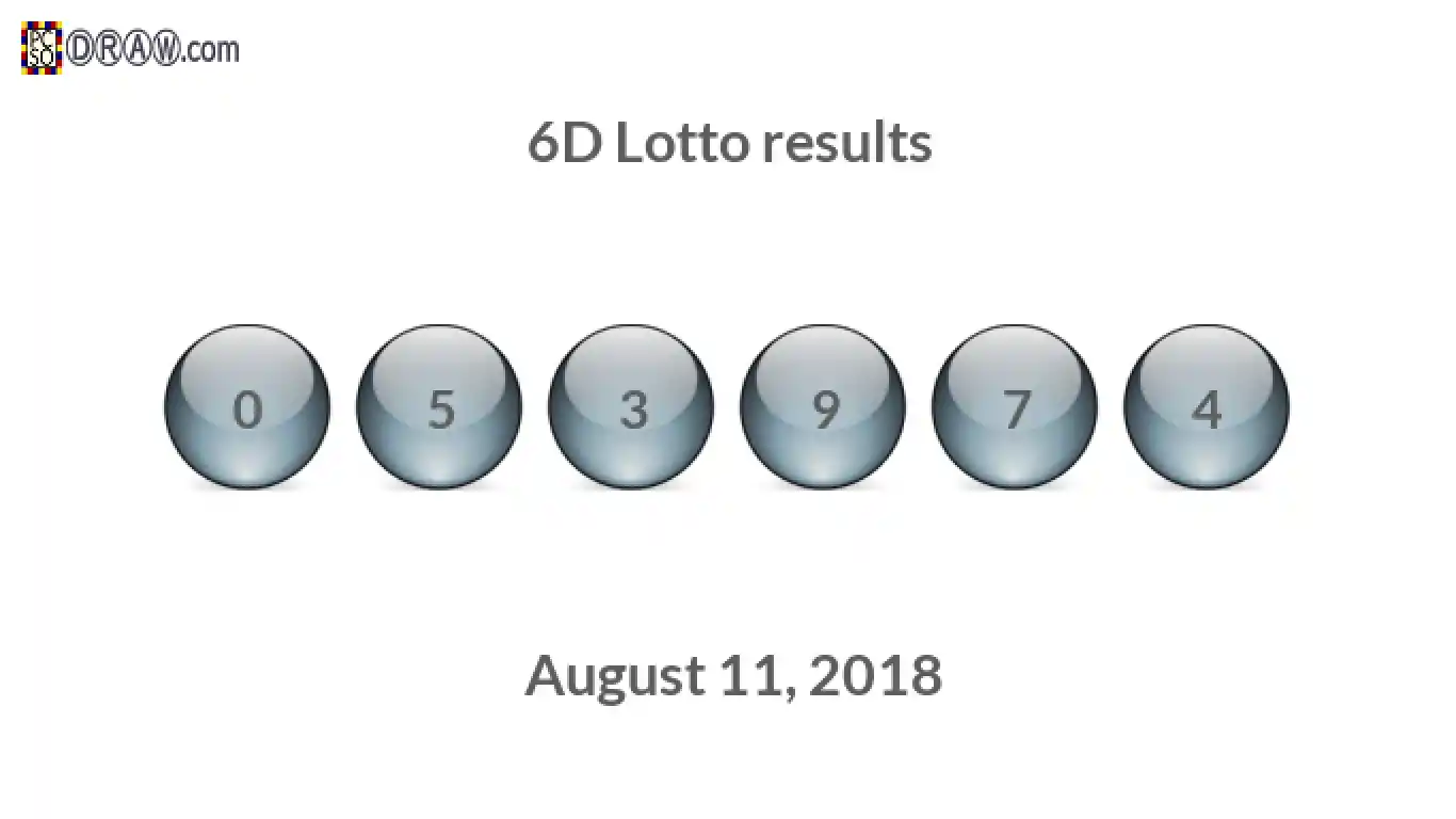 6D lottery balls representing results on August 11, 2018
