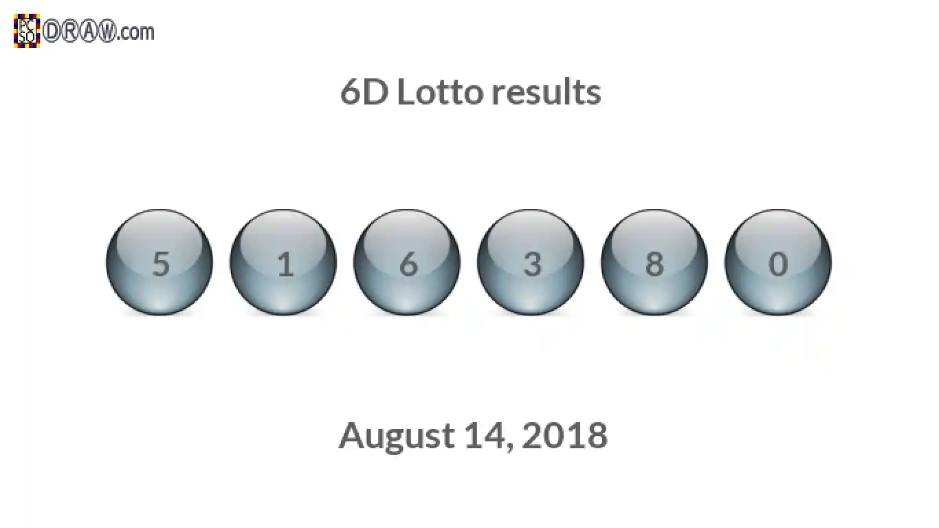 6D lottery balls representing results on August 14, 2018
