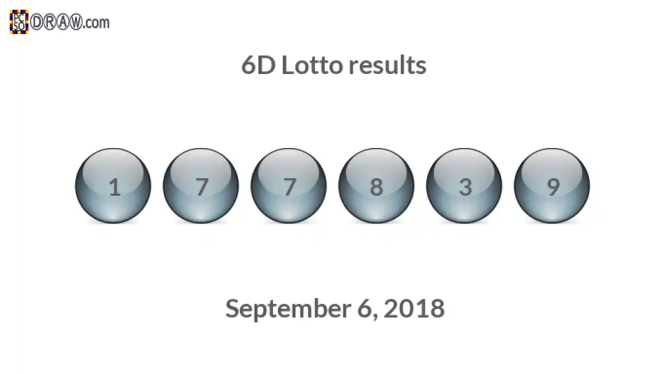 6D lottery balls representing results on September 6, 2018