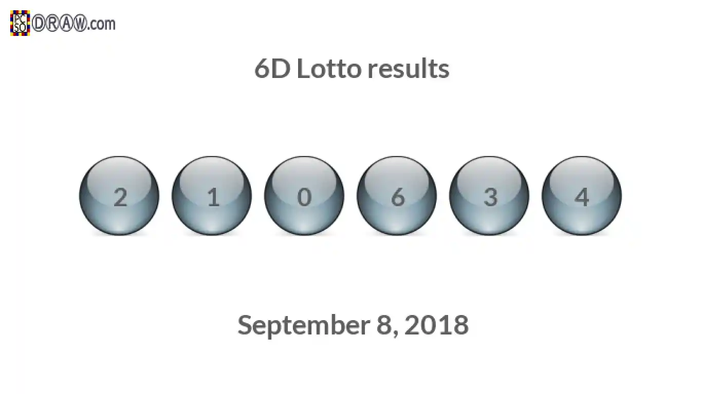 6D lottery balls representing results on September 8, 2018