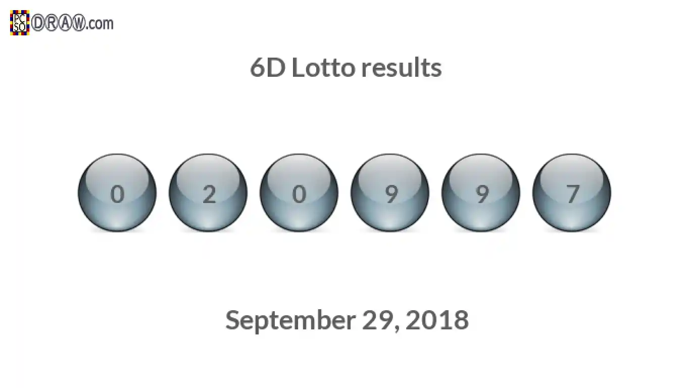 6D lottery balls representing results on September 29, 2018