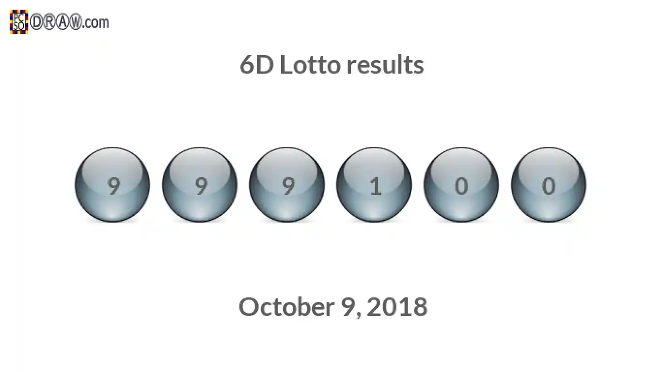 6D lottery balls representing results on October 9, 2018
