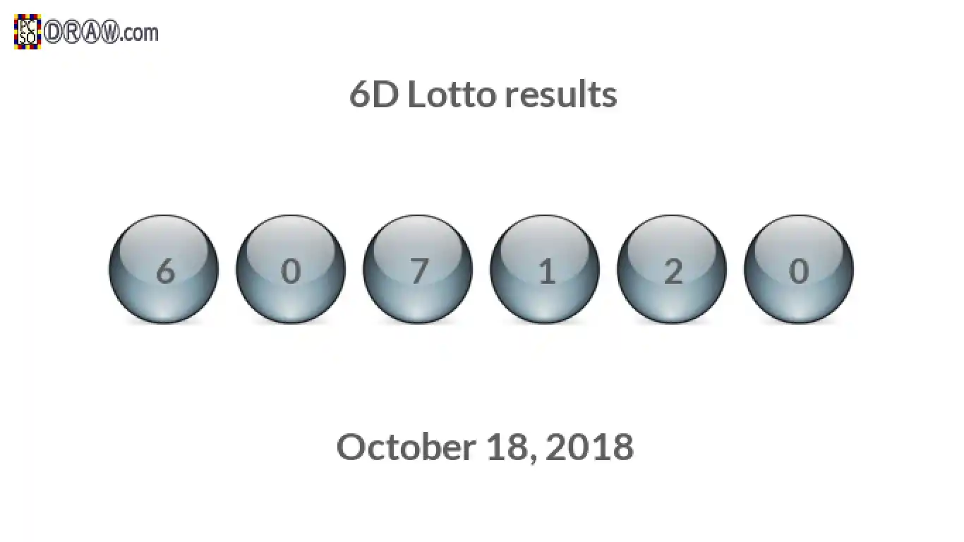 6D lottery balls representing results on October 18, 2018